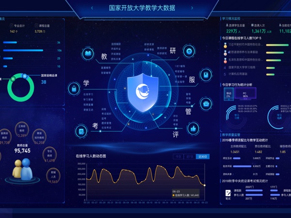 大数据分析与展示